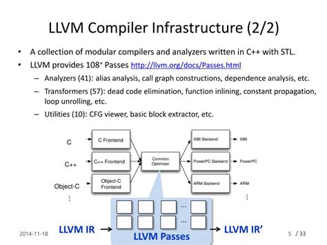 llvm full form.